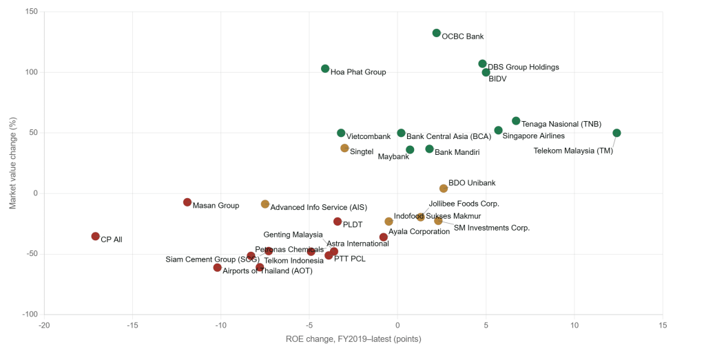Scatter plot comparing various companies based on brand loyalty and R&D investment, featuring labeled data points for multiple entities.